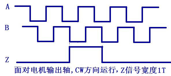 三通道單端信號輸出，Z信號寬度